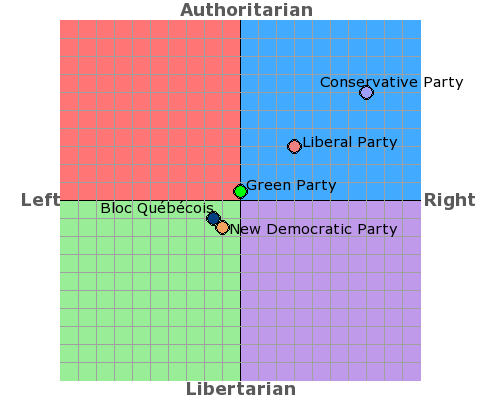 Canadian Political Parties 2011 including New Democratic Party, Bloc Québécois, Green Party, Liberal Party, Conservative Party