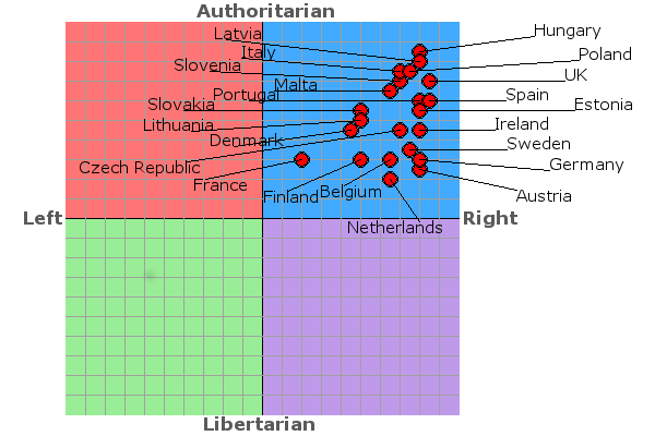 eu positions 2008