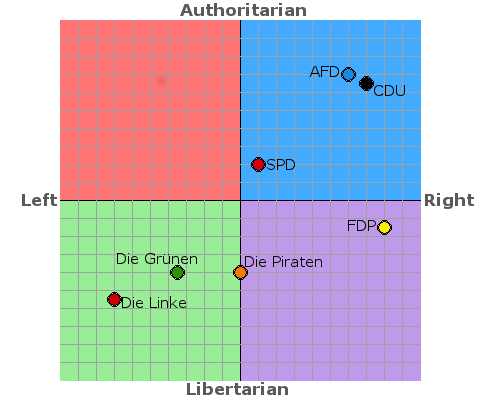 http://www.politicalcompass.org/germany2013