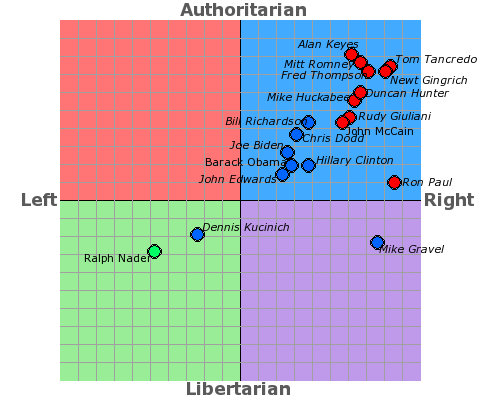 obama political spectrum