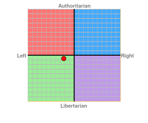 Where are you on the political spectrum? Chart?ec=-2.25&soc=-0