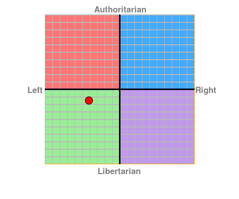 Where in the Political Spectrum do you stand ? - Page 2 Chart?ec=-4.13&soc=-1
