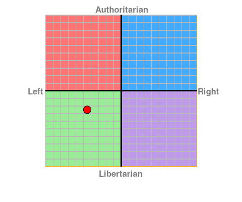 Where are you on the political spectrum? Chart?ec=-4.5&soc=-2