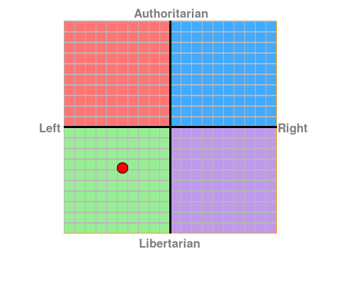Political Compass - Waar sta jij? Chart?ec=-4.5&soc=-3