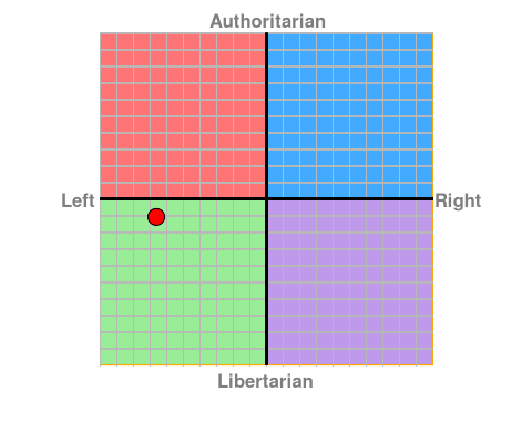 What is your political compass orientation? Chart?ec=-6.63&soc=-1