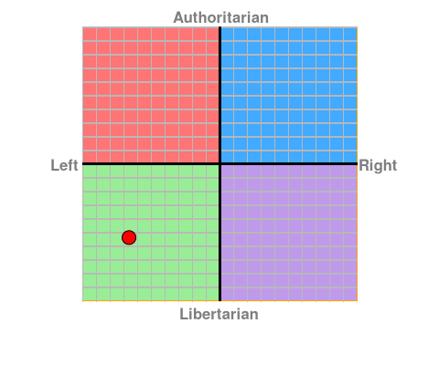 ITT: Post your Political Compass results... Chart?ec=-6.63&soc=-5