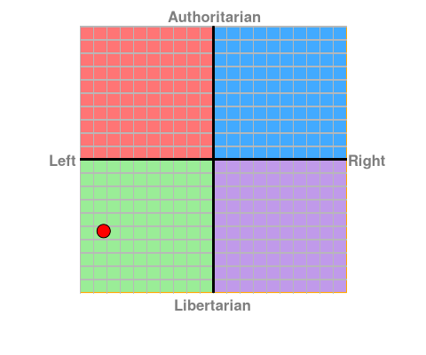 ITT: Post your Political Compass results... Chart?ec=-8.25&soc=-5