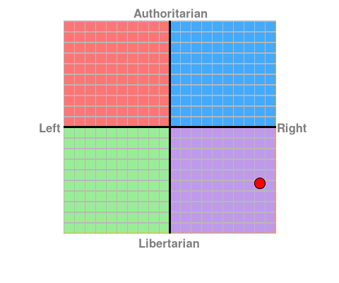 ITT: Post your Political Compass results... Chart?ec=8.5&soc=-5