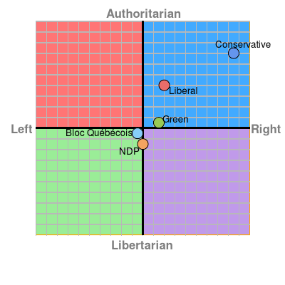 Where in the Political Spectrum do you stand ? - Page 3 Canada2015