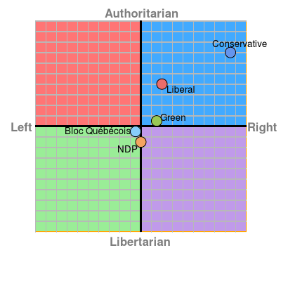 Where in the Political Spectrum do you stand ? - Page 2 Canada2015