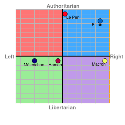 R Europe Political Compass Europe