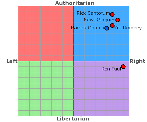 US Presidential Presidential candidates 2012 including Rick Santorum, Newt Gingrich, Barack Obama, Mitt Romney, Ron Paul