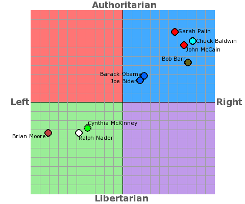 https://www.politicalcompass.org/images/uscandidates2008.png