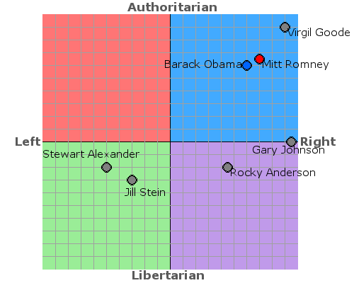 US Presidential Primary candidates 2012 including Virgil Goode, Gary Johnson, Barack Obama, Mitt Romney, Rocky Anderson, Jill Stein, Sewart Alexander